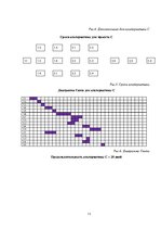 Referāts 'Управление проектами', 12.