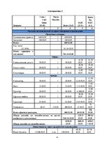 Referāts 'Управление проектами', 14.