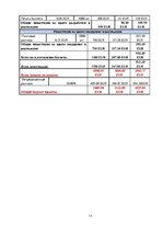 Referāts 'Управление проектами', 15.