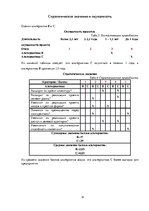 Referāts 'Управление проектами', 16.