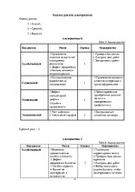 Referāts 'Управление проектами', 17.