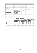 Referāts 'Управление проектами', 18.