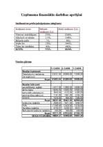 Biznesa plāns 'Atpūtas nams "AHA"', 13.