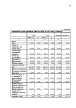 Referāts 'AS "Hansabanka" finansiālā stāvokļa analīze', 24.