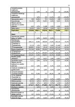 Referāts 'AS "Hansabanka" finansiālā stāvokļa analīze', 25.