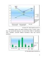 Diplomdarbs 'Viesnīcas "Park Hotel Latgola" darbības izvērtējums', 15.