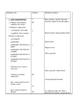 Konspekts 'Sporta konspekts pirmsskolā', 2.