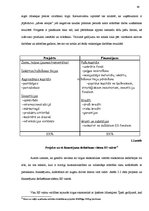 Diplomdarbs 'Mazo un vidējo uzņēmumu attīstība, Latvijai iestājoties Eiropas Savienībā', 83.