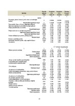 Diplomdarbs 'Uzņēmuma izmaksu optimizācija', 18.