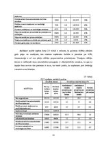 Diplomdarbs 'Uzņēmuma izmaksu optimizācija', 22.