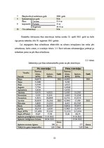 Diplomdarbs 'Uzņēmuma izmaksu optimizācija', 25.