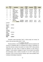 Diplomdarbs 'Uzņēmuma izmaksu optimizācija', 34.