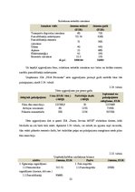 Diplomdarbs 'Uzņēmuma izmaksu optimizācija', 55.