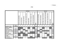 Diplomdarbs 'Uzņēmuma izmaksu optimizācija', 73.