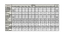 Diplomdarbs 'Uzņēmuma izmaksu optimizācija', 76.