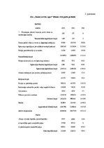 Diplomdarbs 'Uzņēmuma izmaksu optimizācija', 77.