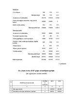 Diplomdarbs 'Uzņēmuma izmaksu optimizācija', 78.