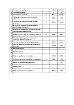 Diplomdarbs 'Uzņēmuma izmaksu optimizācija', 79.