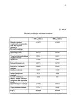 Referāts 'Produkcijas kvalitātes pilnveidošana ražošanas procesā', 17.