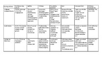 Konspekts 'Tabula par Vīnes klasiķiem', 1.