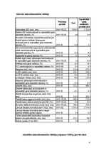 Konspekts 'Ekonomiskā situācija un problēmas Latvijā', 4.