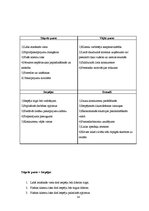 Prakses atskaite 'Prakse SIA "Vēl vairāk saules"', 14.