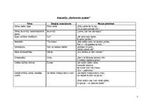 Konspekts 'Aspazijas dzejoļu krājuma "Sarkanās puķes" dzejoļu tēmas', 1.