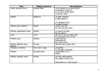 Konspekts 'Aspazijas dzejoļu krājuma "Sarkanās puķes" dzejoļu tēmas', 2.