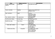 Konspekts 'Aspazijas dzejoļu krājuma "Sarkanās puķes" dzejoļu tēmas', 3.