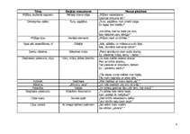 Konspekts 'Aspazijas dzejoļu krājuma "Sarkanās puķes" dzejoļu tēmas', 4.