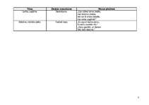 Konspekts 'Aspazijas dzejoļu krājuma "Sarkanās puķes" dzejoļu tēmas', 5.