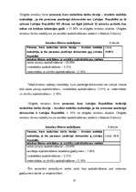 Referāts 'Sociālās apdrošināšans maksājumi', 22.