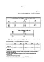 Referāts 'Iedzīvotāju ienākumu nodoklis Latvijā un tā uzlabošanas iespējas', 14.
