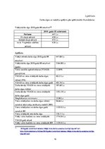 Referāts 'Iedzīvotāju ienākumu nodoklis Latvijā un tā uzlabošanas iespējas', 16.