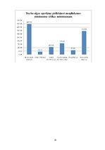 Referāts 'Iedzīvotāju ienākumu nodoklis Latvijā un tā uzlabošanas iespējas', 19.