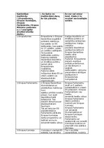 Konspekts 'Savienības institūcijas apraksti', 1.