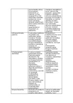 Konspekts 'Savienības institūcijas apraksti', 2.
