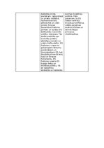 Konspekts 'Savienības institūcijas apraksti', 3.