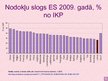 Prezentācija 'Nodokļu slogs Eiropas Savienības dalībvalstīs: ITR', 10.
