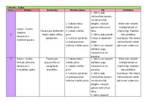 Konspekts 'Bērnu literatūras analīze', 1.