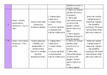 Konspekts 'Bērnu literatūras analīze', 2.