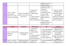 Konspekts 'Bērnu literatūras analīze', 3.