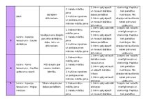 Konspekts 'Bērnu literatūras analīze', 4.