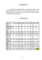 Biznesa plāns 'SIA “Skovorodka”', 10.