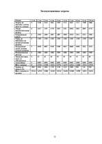 Biznesa plāns 'SIA “Skovorodka”', 12.