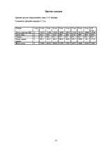 Biznesa plāns 'SIA “Skovorodka”', 14.