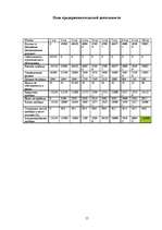 Biznesa plāns 'SIA “Skovorodka”', 15.