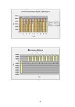 Biznesa plāns 'SIA “Skovorodka”', 18.