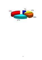 Referāts 'Mitsubishi Lancer Evolution attīstība laika gaitā', 53.