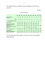 Referāts 'Анализ развития банковской отросли в Латвии', 7.